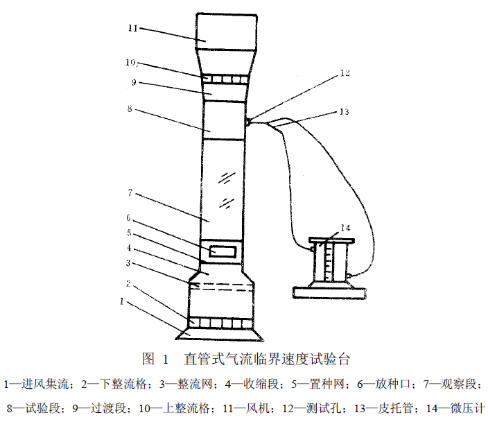 管氣吸式懸浮速度實(shí)驗(yàn)臺(tái)結(jié)構(gòu)圖
