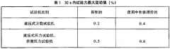 拉力、壓力和全能實(shí)驗(yàn)機(jī)檢定規(guī)程