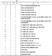 液壓式全能實(shí)驗(yàn)機(jī)概述