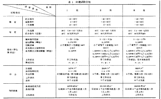 環(huán)境試驗(yàn)分組表