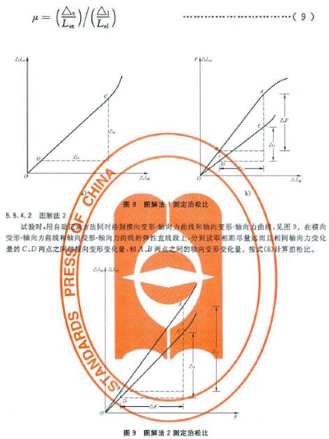 泊松比的測(cè)定示意圖