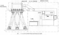 動(dòng)態(tài)模仿環(huán)境實(shí)驗(yàn)系統(tǒng)構(gòu)成構(gòu)造
