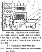 疾速溫度改變實(shí)驗(yàn)箱實(shí)驗(yàn)作業(yè)原理
