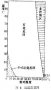 精細(xì)溫濕度實(shí)驗(yàn)箱實(shí)測(cè)及查核內(nèi)容
